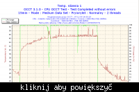 Jakie napięcia, timingi? Podkręcanie mojego zestawu.