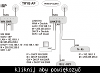 router linksys wrt54gl i airlive WN-200R w trybie ap client
