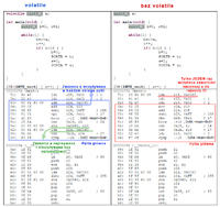 [atmega664p][c] Problem z zapisem do zmiennej w przerwaniu