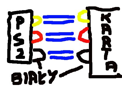 Podłączenie Ps2 pod monitor (komputer) możliwe?