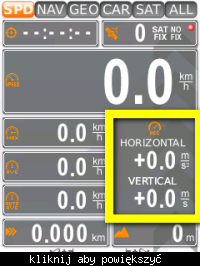 Miernik G-force, czyli wskaźnik siły odśrodkowej