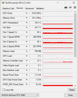 Zrzut ekranu GPU-Z pokazujący temperaturę GPU 34,5 °C i hot spot 44,7 °C