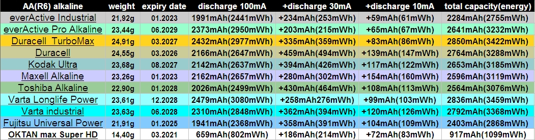 EBD-USB+ pomiar pojemności baterii alkalicznych i akumulatorków AA i AAA