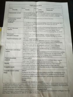 Jak podłączyć alarm bloker do siłowników w Toyota Yaris 1 gen 2005 1.0?