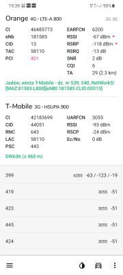 Budget-friendly LTE Modem with Gigabit Port & External Antenna for Rural Connectivity