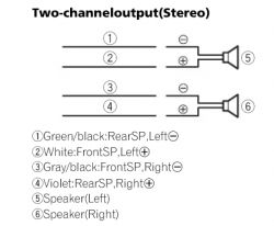 Schemat połączeń wzmacniacza Pioneer GM-D1004 z mostkowaniem w trybie dwukanałowym.