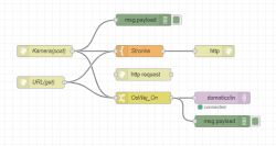 Domoticz: Switch control via URL - problem with '&' sign in camera
