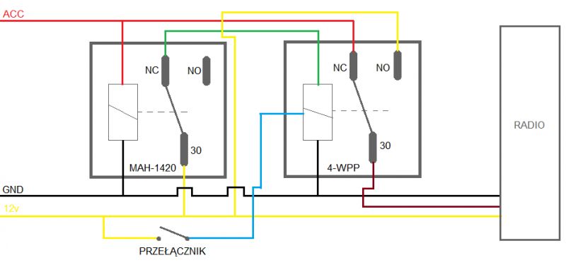 Fiat Panda II 1.3 MultiJet - Radio działające bez zapłonu