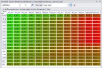 Skoda Octavia 1U - Remaping ograniczenie MAF do 850mg