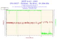AMD Athlon 64 X2 5200+ - Bardzo wysokie temperatury.