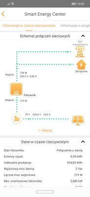 Huawei FusionSolar - złe wskazania produkcji energii