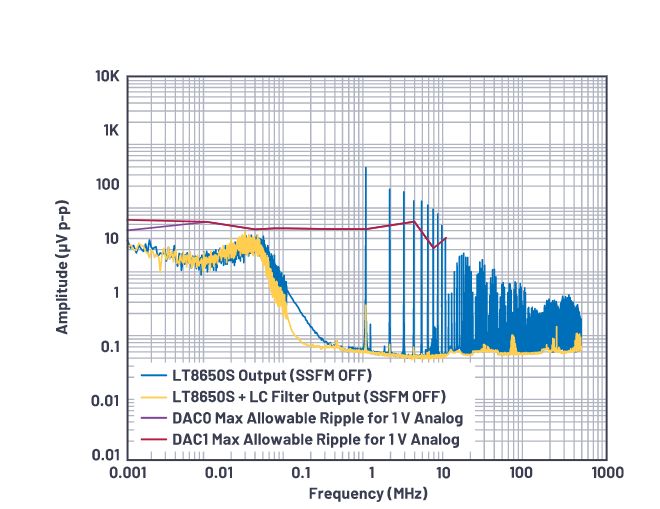 Optymalizacja torów zasilania - część 1