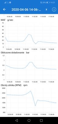 Opel Corsa D 1.3cdti 66kw - Brak mocy, wpadanie w tryb awaryjny przy przyspiesza