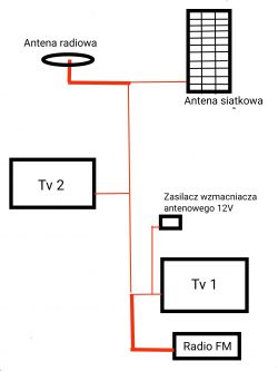 Podłączenie TV i radia na wspólnym przewodzie antenowym w Oświęcimiu