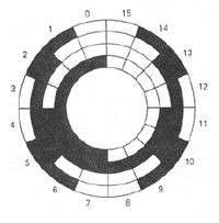 Atmega8 - Jak podłączyć bezpośrednio do USB bez przejściówek?