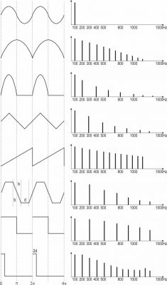 Generator arbitralny Rigol DG1062Z - Recenzja