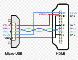 AOC i2369VM - Uszkodzenie HDMI z MHL, zniekształcony obraz, przyczyny?