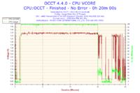 Phenom II 955 X4 BE rev. C3 - Jak ustawić napięcia przy podkręcaniu?