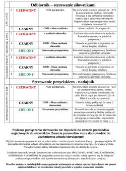 Sterownik 12V - Podłączenie sterowania masą, przepustnica wydechu, gniazdo COM i NO