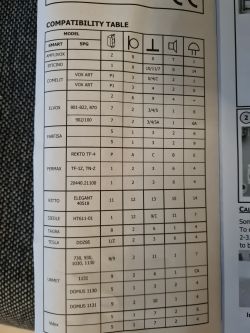 Podłączenie domofonu Cyfral Smart 5PG - wymiana z Siedle ht 401a-01