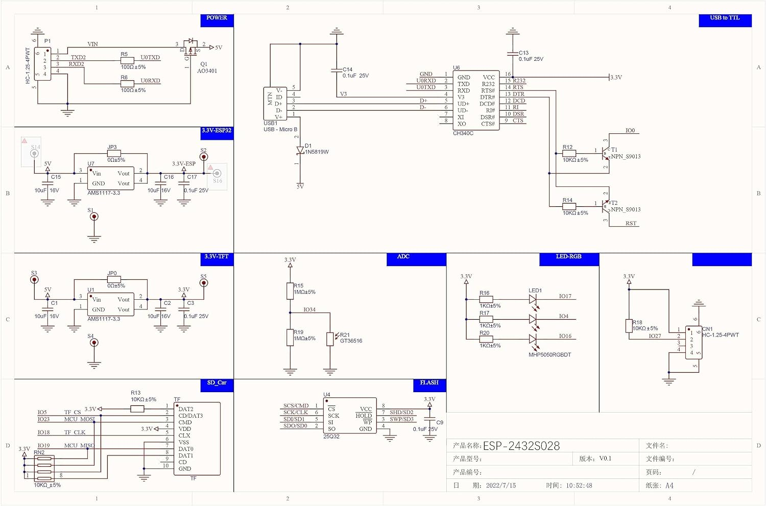 ESP32 and touchscreen display - tutorial - part 1 - how to program? Basics