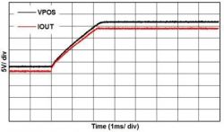 Jak balansować pomiędzy sprawnością a czasem stabilizacji w układach DAC