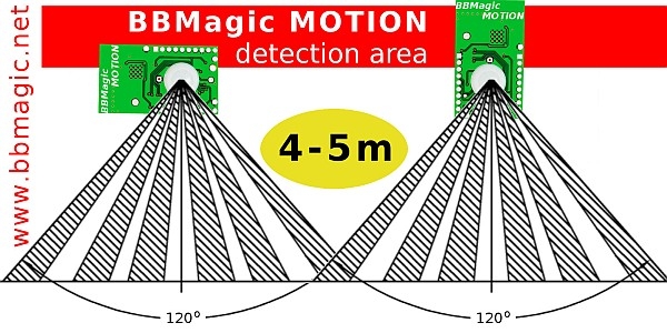 BBMagic - Bateryjne moduły Bluetooth Low Energy dla Raspberry Pi BBMagic - Bateryjne moduły Bluetooth Low Energy dla Raspberry Pi