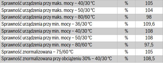 What is the optimal condensation temperature for a CO furnace?