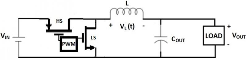 Zasilanie układów typu SoC (System on a Chip) - część 1 Zasilanie układów typu SoC (System on a Chip) - część 1