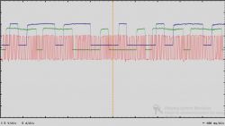 Wzorcowe przebiegi synchronizacji wału z wałkami w BMW E90 320i N46B20
