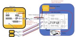 Please can you give me advice about my procject (shielding, EMC, EMI ...) Please can you give me advice about my procject (shielding, EMC, EMI ...)