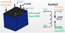 Illustration showing a relay with contact and coil labels and a relay symbol diagram.