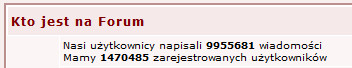 Kiedy będzie 10 000 000 postów?