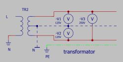 Schemat transformatora z odczepem środkowym: dwa razy 125 V i 250 V oraz połączenia L, N i PE.
