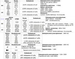 UNI-T UT58A - prezentacja multimetru UNI-T UT58A - prezentacja multimetru