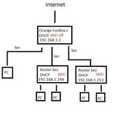 Konfiguracja dwóch podsieci z DHCP i Traffic Control na TP-Link TD-W8960N i TL-WR740N