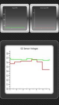 Correct Lambda Probe Readings for KIA Carens 1.8: Comparing Front & Rear Catalyst Probes