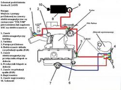 Vectra B 2.0DTI 2001 - Mułowatość do 1800 obr/min, brak błędów, sprawny przepływomierz