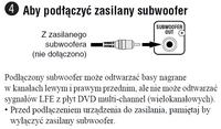 Podłączenie subwoofera do wieży Podłączenie subwoofera do wieży