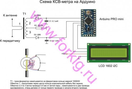 Ксв Метр Купить Воронеж