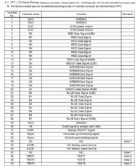 PINOUT lub serwisówka z opisem do wyświatlacza do PSP potrzebna.