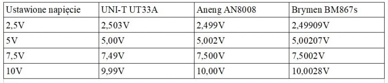 AD584-M, napięcie referencyjne, recenzja AD584-M, napięcie referencyjne, recenzja