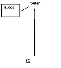 Skaczący ping na PC po włączeniu laptopa - problem z siecią Wi-Fi