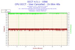 AMD - Niskie fps w LoL po wymianie GPU i PSU, podejrzenie uszkodzenia CPU/dysku