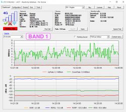 Jaka antena LTE do router-a Huawei B535 (bardzo złe warunki).