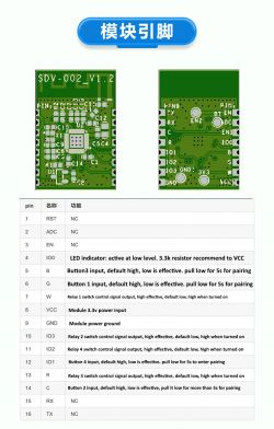 The image shows the SDV-002_V1.2 module from Trolink, along with a table explaining the functions of its pins.