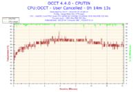 Jak podkręcić Intel Quad Q8300 na Asus P5G41T-M LX do streamowania FIFA 14?