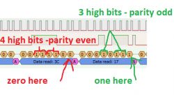 Reverse engineering of an unknown I2C protocol with Sigrok analyzer