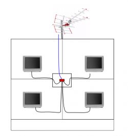 Na co zwrócić uwagę podczas projektowania nowej instalacji antenowej?