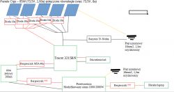 Uziemienie ujemnego bieguna paneli a działanie przetwornicy [offgrid]